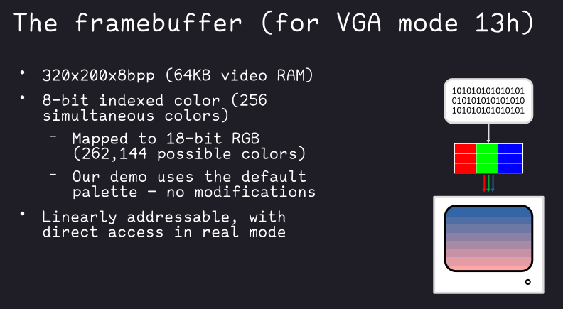 The VGA framebuffer in mode 13h